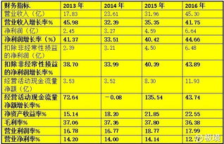 極境（002572） 索菲亞主營(yíng)業(yè)務(wù)解析——全屋定制與創(chuàng)新經(jīng)營(yíng)的融合